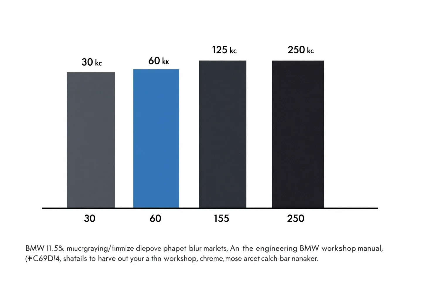 Engineering-spec four-bar dose-cohort chart for the Phase 1 30/60/125/250 μg/kg cohorts